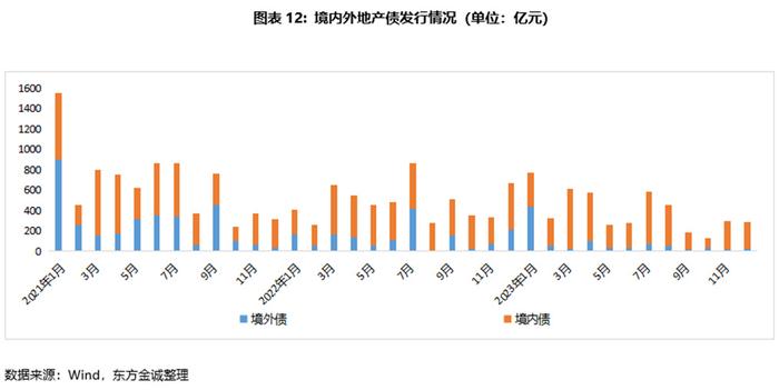 上半年房企债券融资超2500亿元;龙湖集团年内累计兑付公开债超90亿元|房产早参