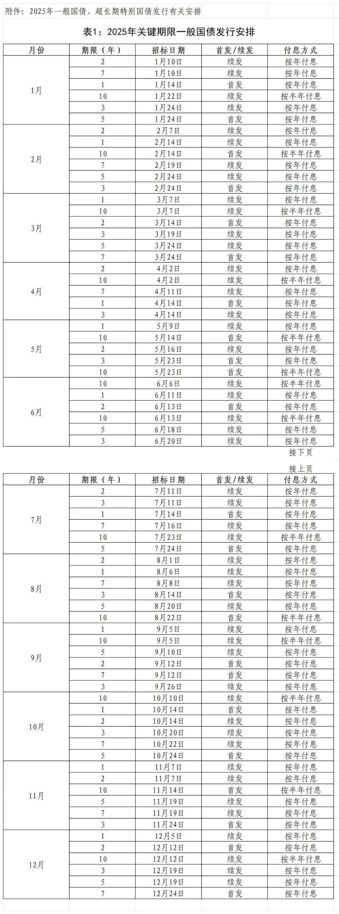 财政部:将于7月15日开展2025年7月份国债做市支持操作