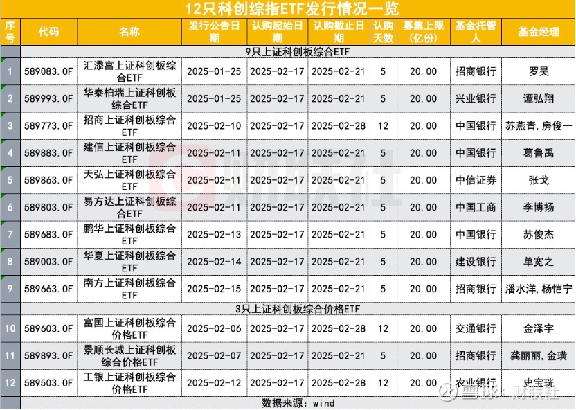首批科创债ETF7月17日集体上市