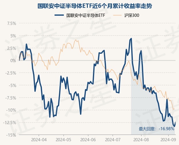 中证转债指数收跌0.42%,159只可转债收涨