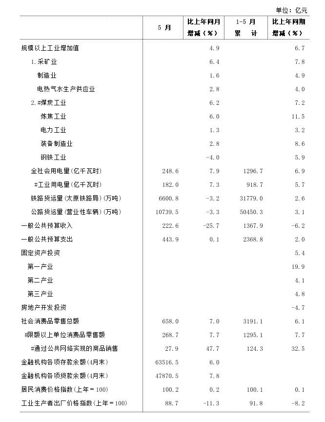 2025中国经济半年报丨先行指标看经济 多个领域保持向好态势