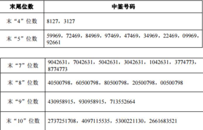 南银转债进入退市倒计时 银行转债降至8只