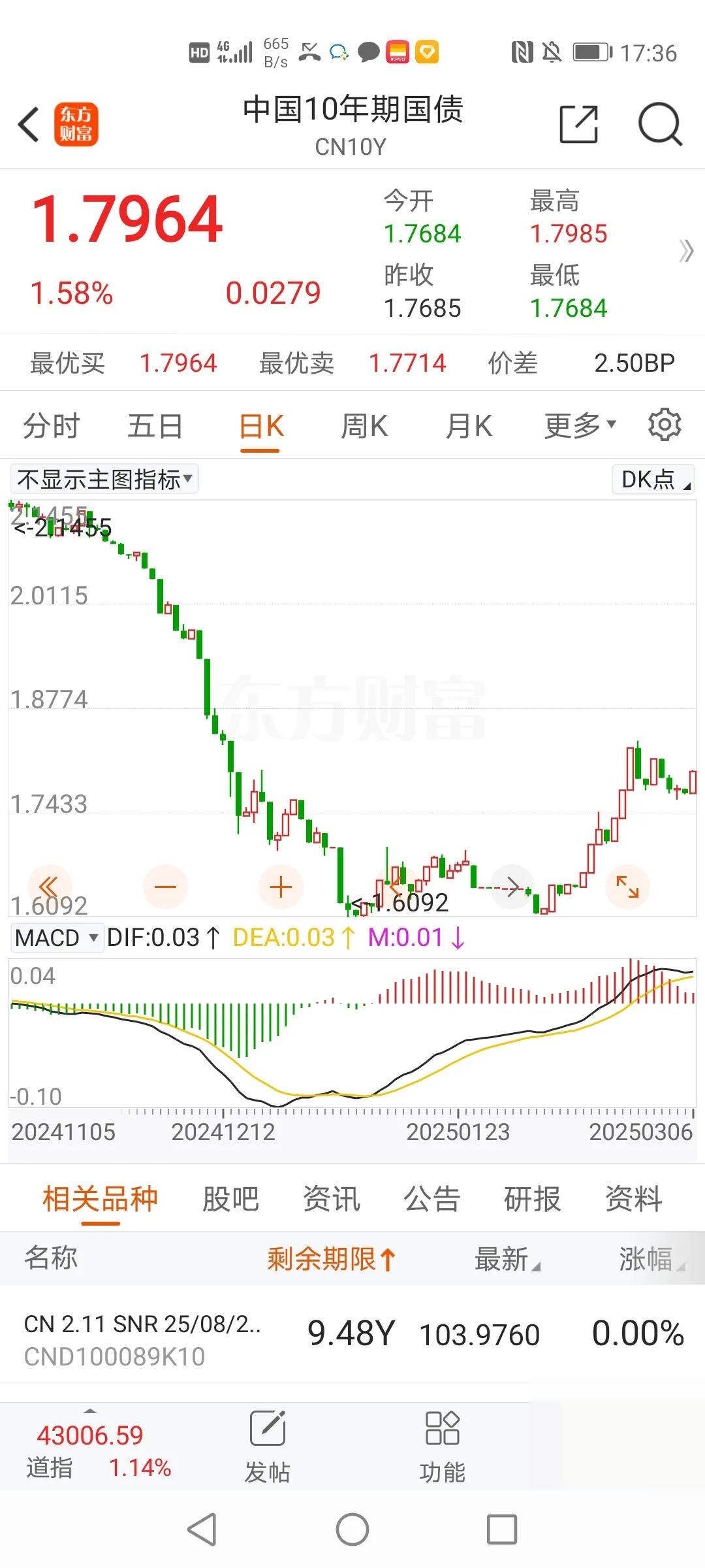 央行:上半年债券市场运行较为平稳