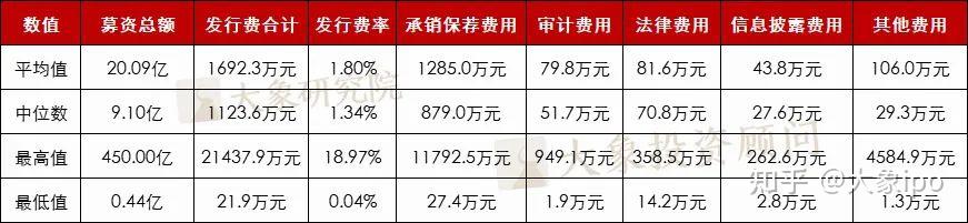 金融机构承销业务竞争应跳出“费率”围城