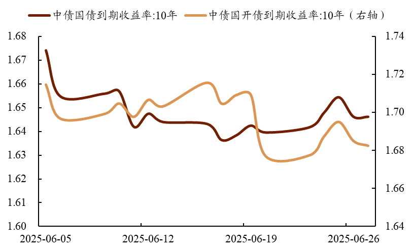 债市再现调整,上周纯债基金表现欠佳,有产品被大额赎回