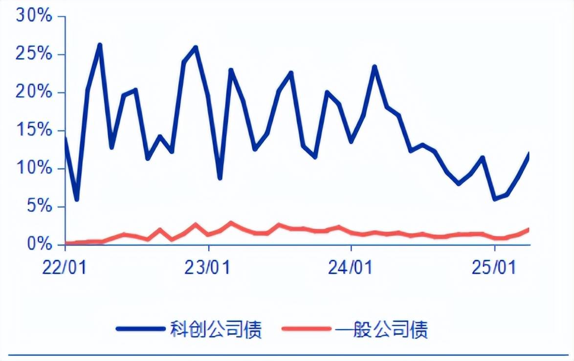 44.3万亿！央行高频提及债券，中小银行债券投资要保持合理的“度”