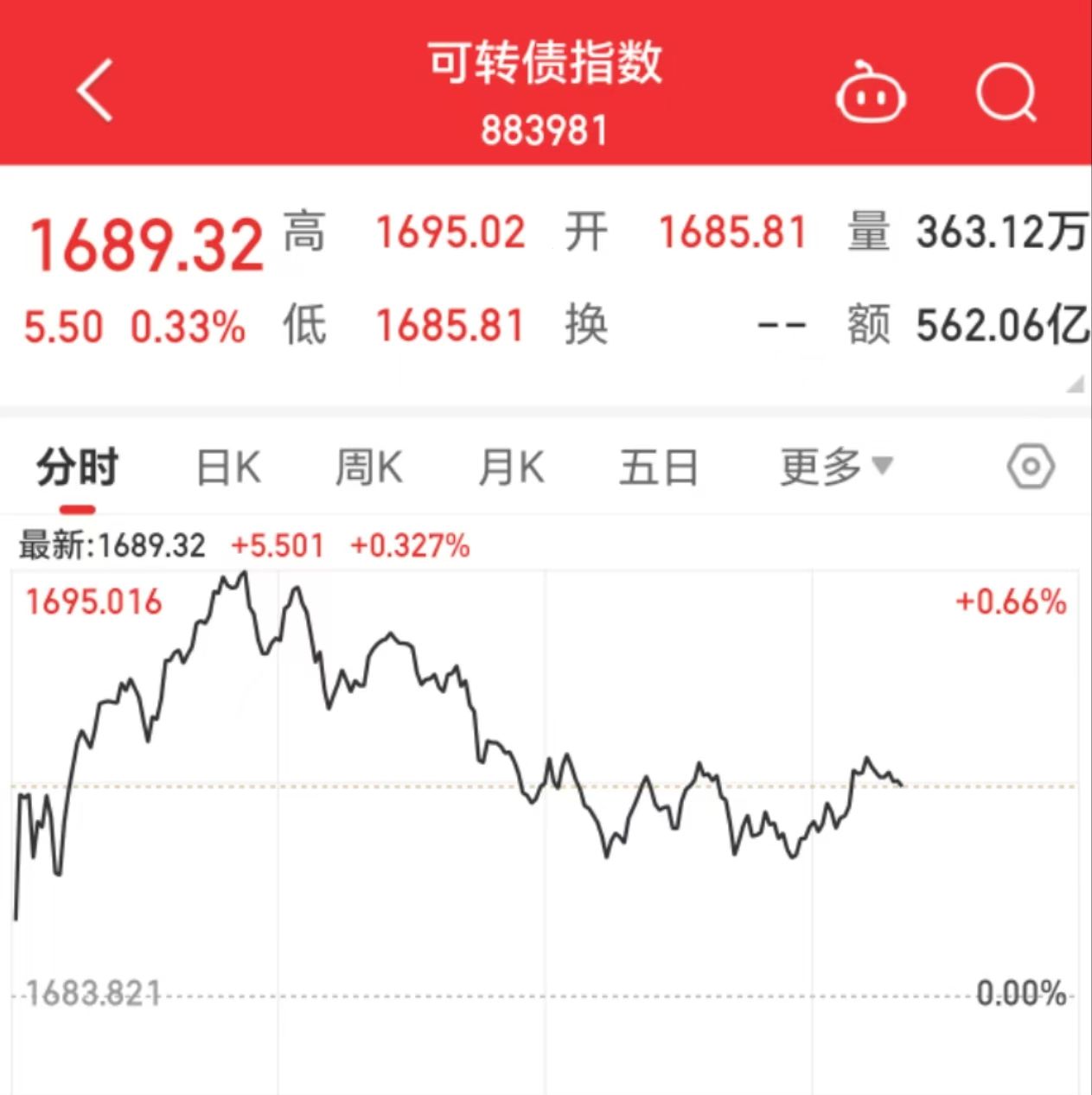 欧债收益率多数上涨，法国10年期国债收益率涨2个基点