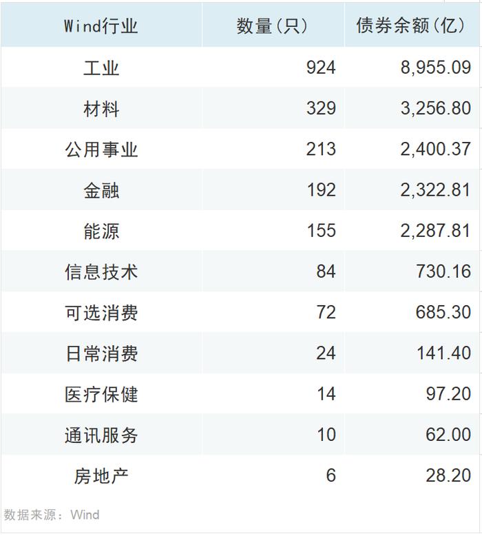中国科技创新债券已发行约6000亿元