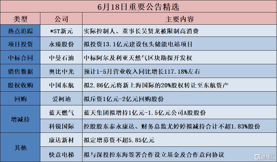 债市公告精选（7月15日）| 新华联控股等六家公司实质合并重整计划执行完毕，七支债券计划注销