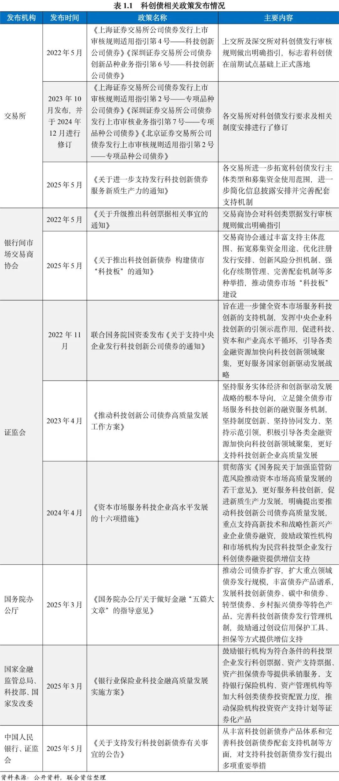 上海金浦高立新：建议政策再迈半步，让中小GP也能发得出、用得好科创债