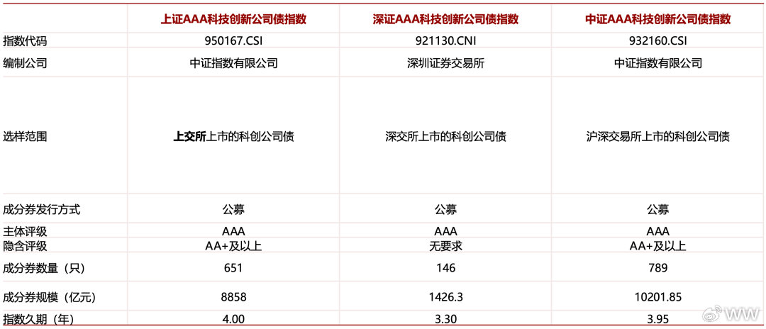 上海金浦高立新：建议政策再迈半步，让中小GP也能发得出、用得好科创债