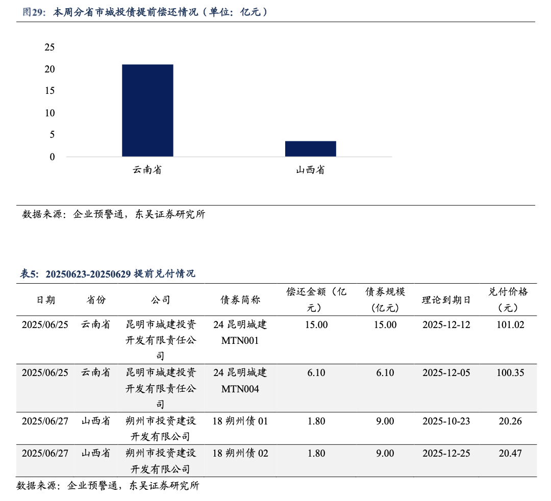 债市日报:7月15日