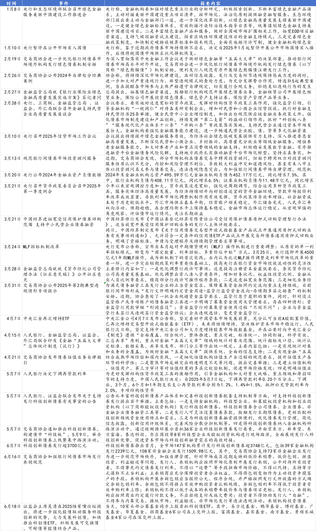 债市收盘|上半年GDP同比增长5.3%,债市情绪修复,主要利率债收益率全线下行