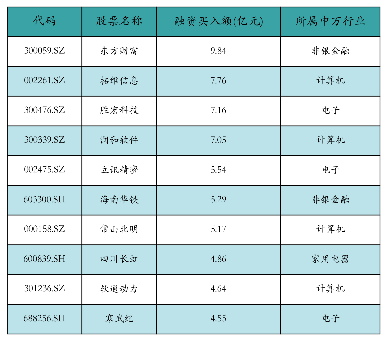 上半年城投债净融资为负,政府债券净融资大增至7.7万亿元