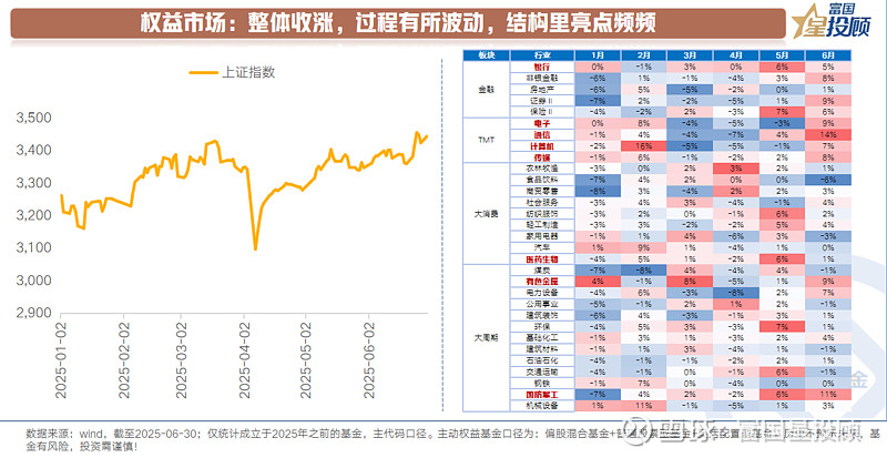 政府投资基金上半年出资增幅超150%