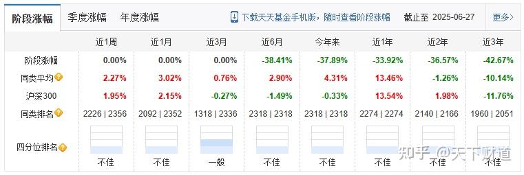 政府投资基金上半年出资增幅超150%