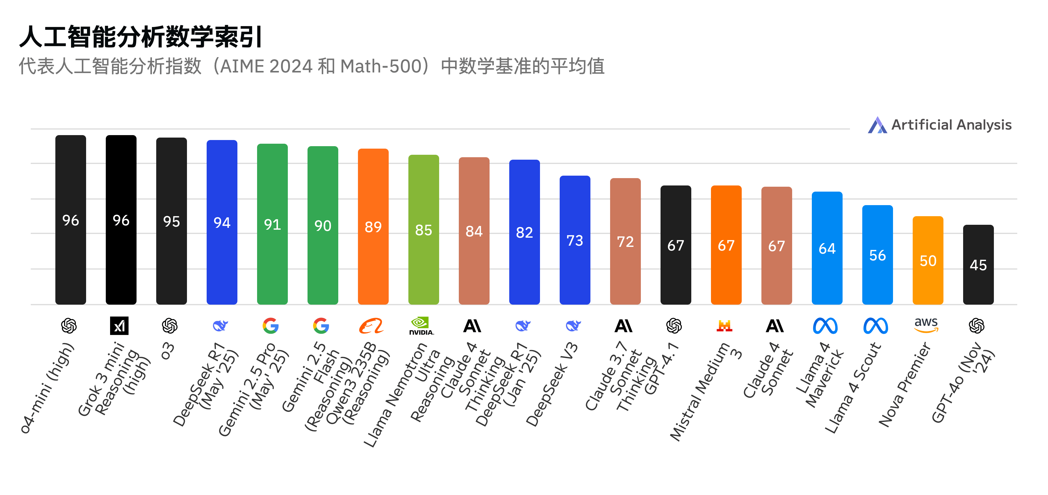 OpenAI失手、谷歌拆骨,AI编程赛道讲述另一种收购方案