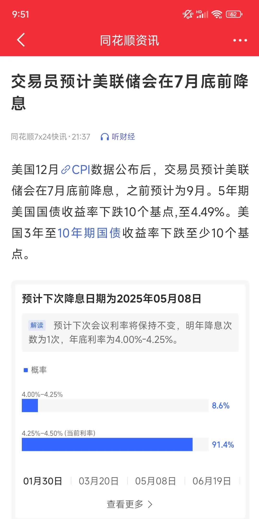 6月CPI涨速如期加快 美债收益率跃升超长债站上5%