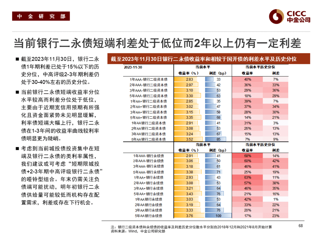 【财经分析】信用债行情能否延续？机构判断配置需求将提供有力支撑