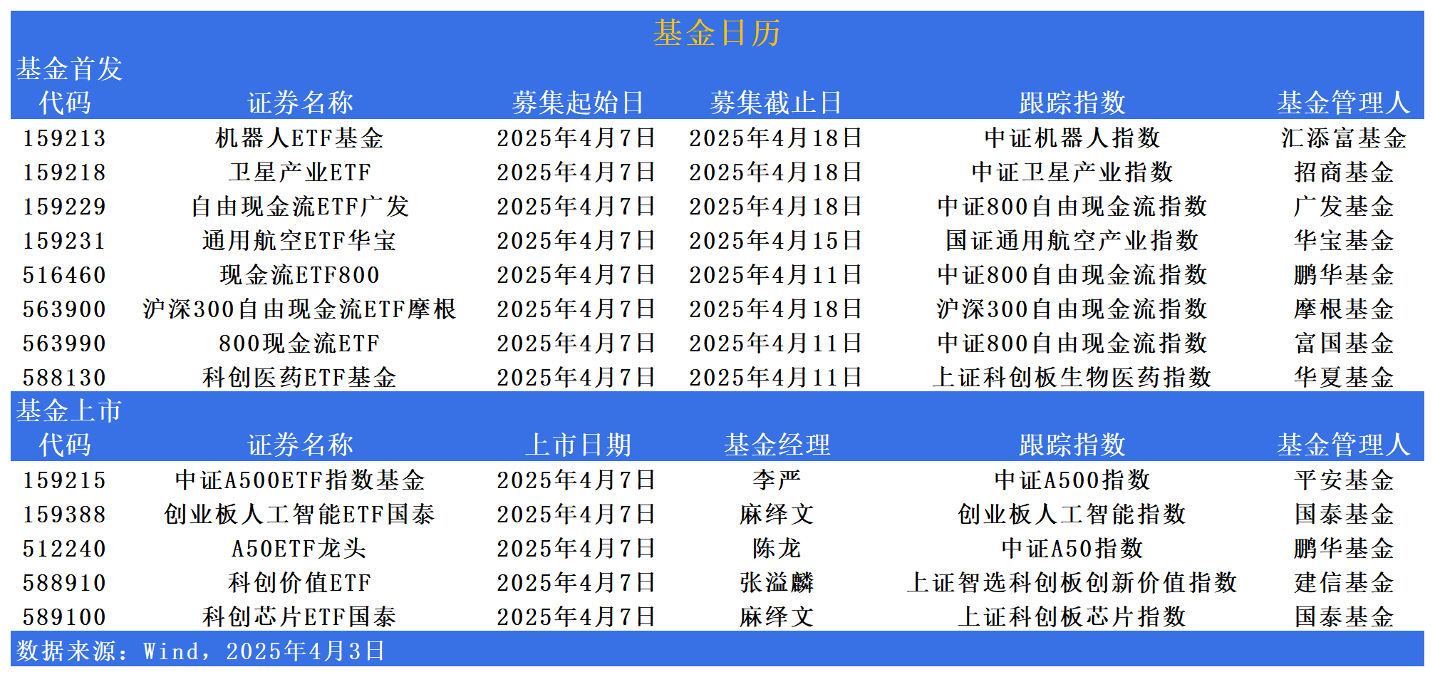 债市早参7月16日| 地方AMC迎监管新规 禁止为融资平台新增隐性债务;10只科创债ETF一天卖近300亿元