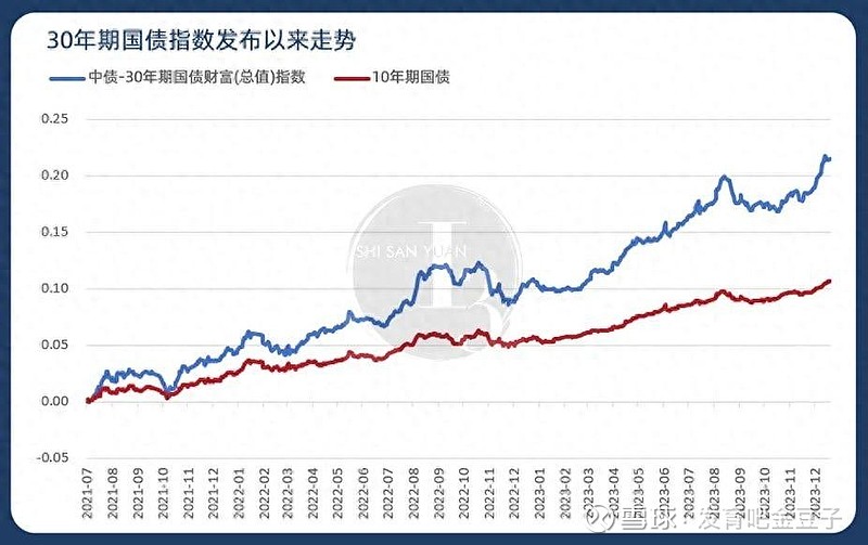 债券担保也“内卷”,10亿元项目5家担保机构瓜分