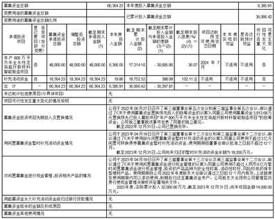 中证转债指数收涨0.38%，396只可转债收涨