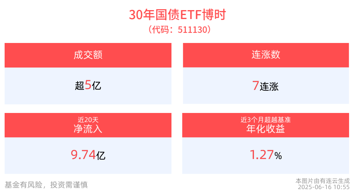 债市日报:7月16日