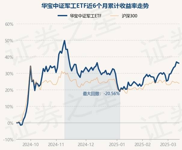 中证转债指数早盘收涨0.21%