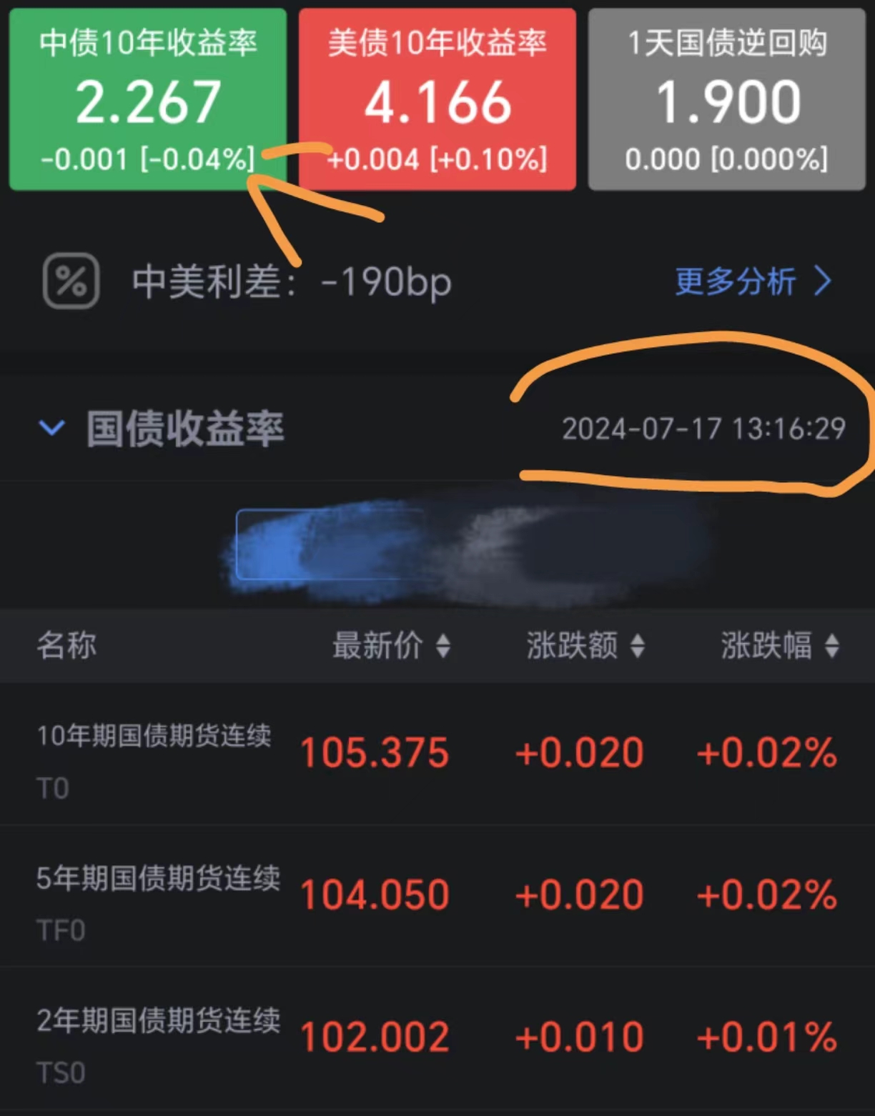 债市日报:7月16日