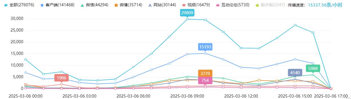 2025中国经济半年报丨外贸大省挑大梁 高水平对外开放空间更加广阔