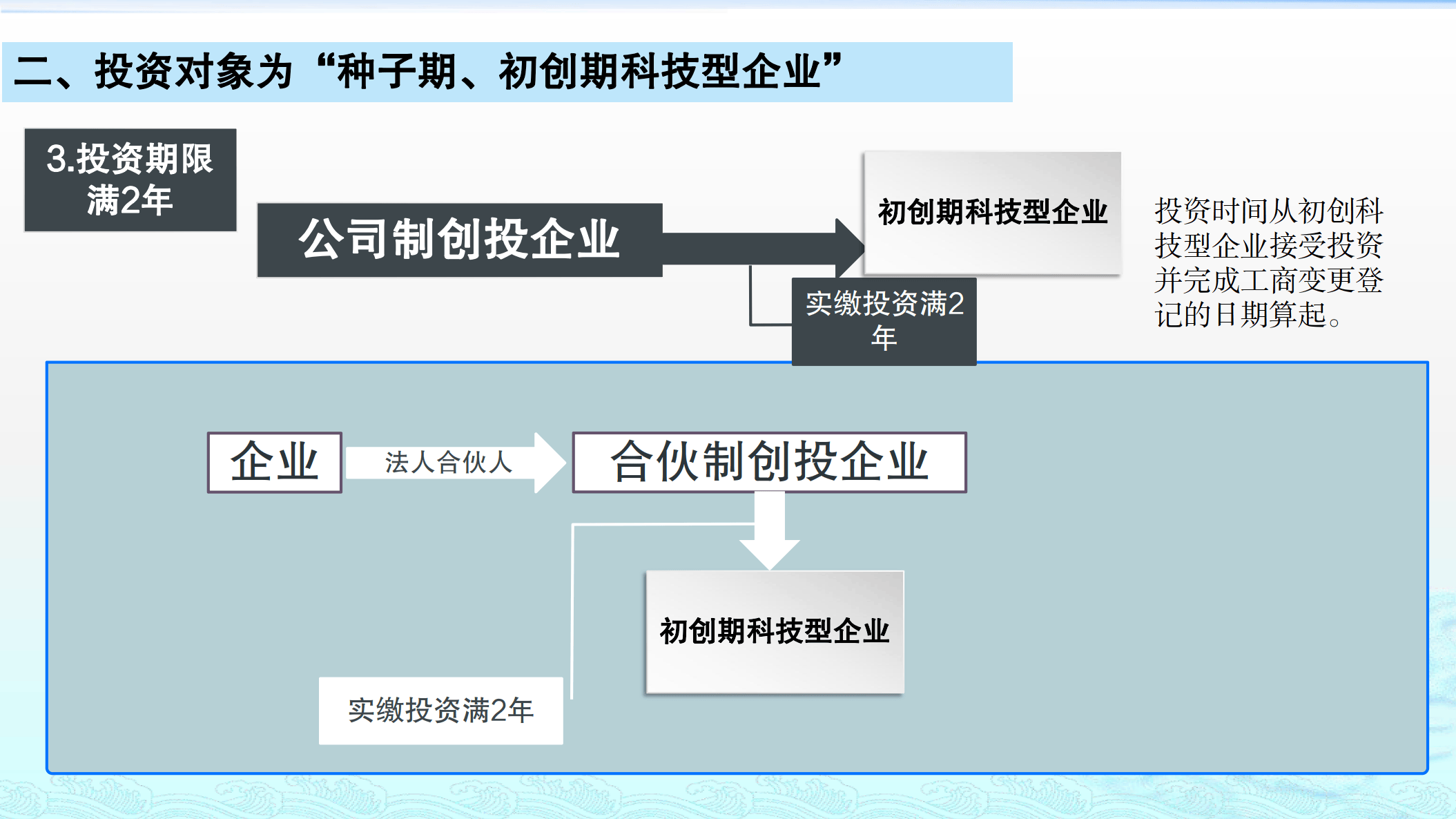 初创企业竞相收购上市公司，“鼓励创新”和“防范风险”如何平衡？