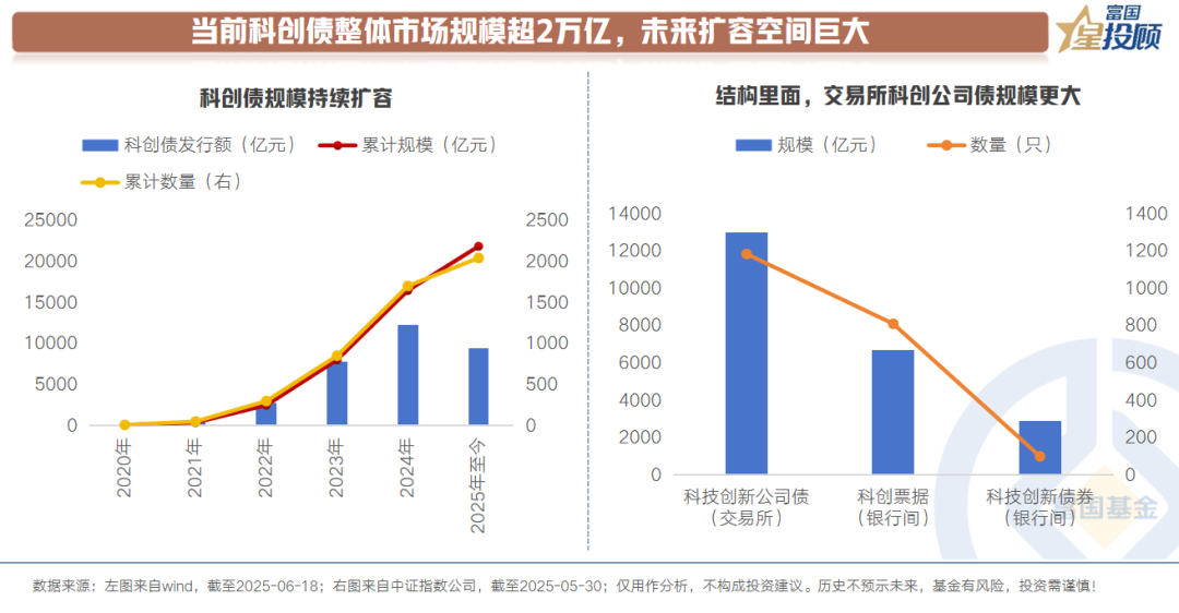 推动国有资本向战略性新兴产业集结 两江投资科创债发行
