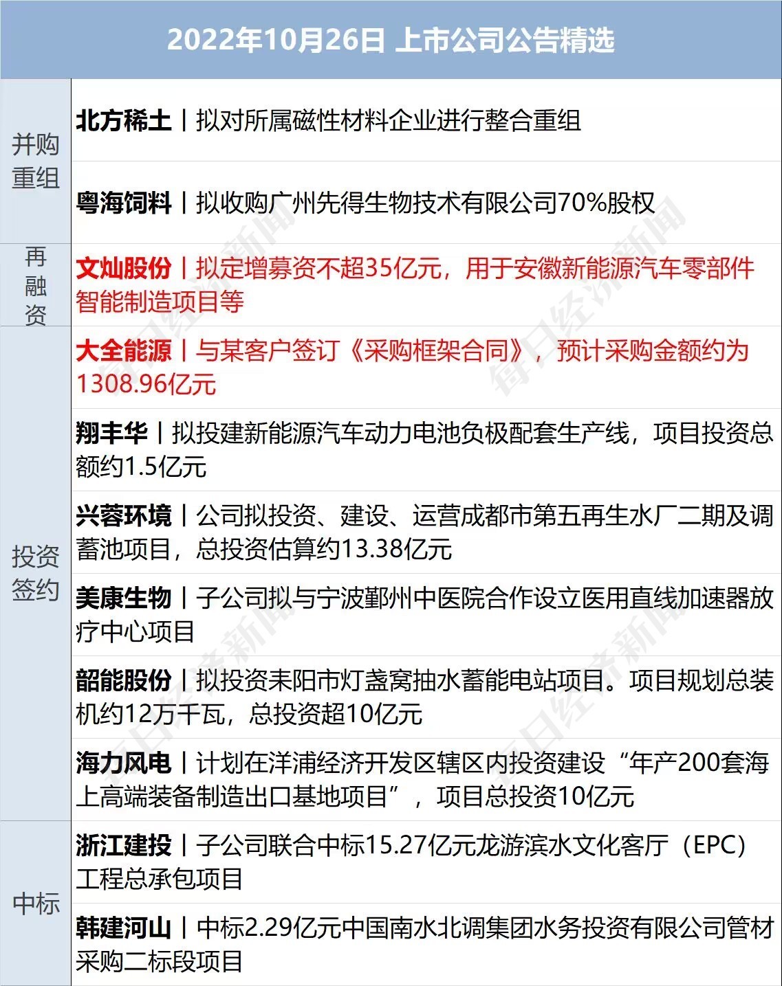 债市公告精选 | 中国信达拟以18.19亿元债务本金对中民投单户债权进行债务重组