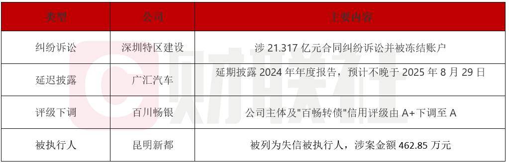 债市公告精选 | 中国信达拟以18.19亿元债务本金对中民投单户债权进行债务重组