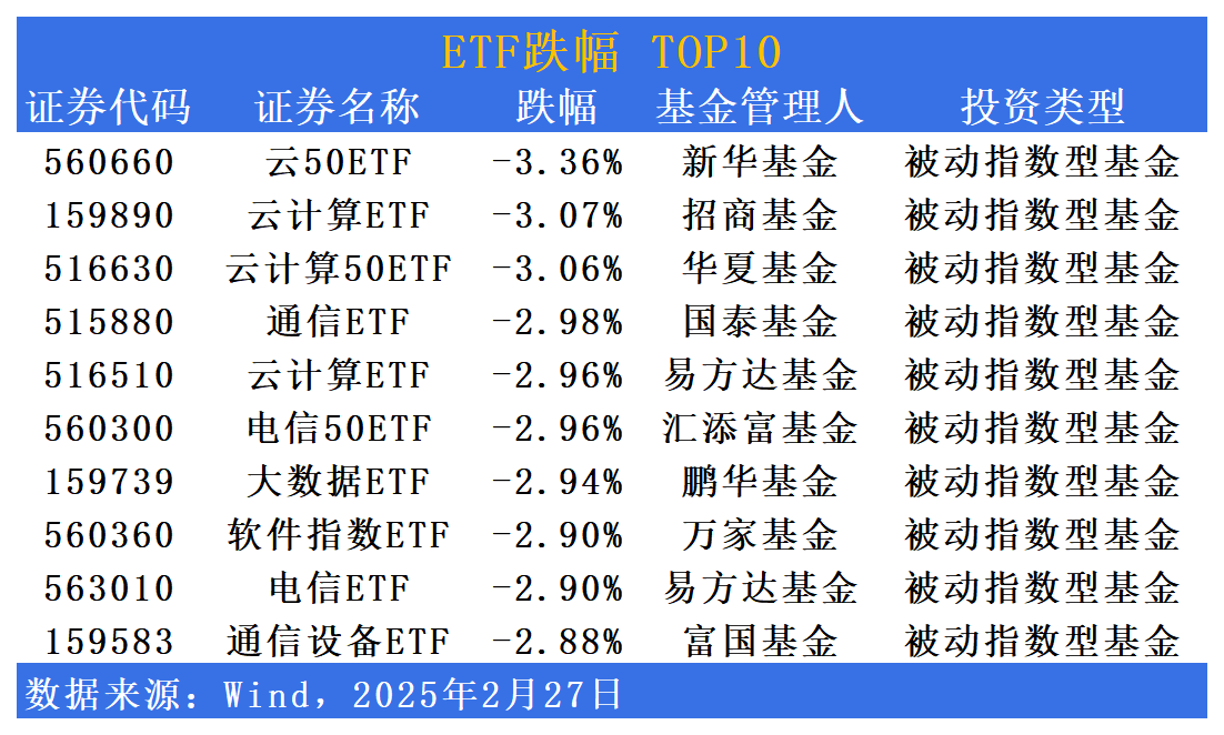 首批科创债ETF今日上市 债券ETF正式驶入“硬科技赛道”