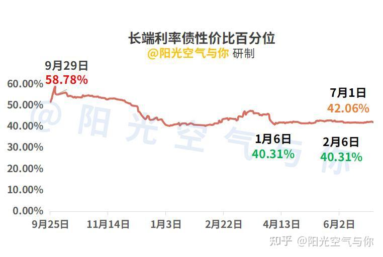债市日报：7月17日