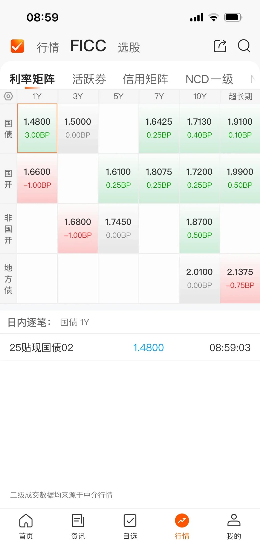 债市日报：7月17日