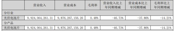苏美达：2025年上半年净利6.46亿元 同比增长12.62%