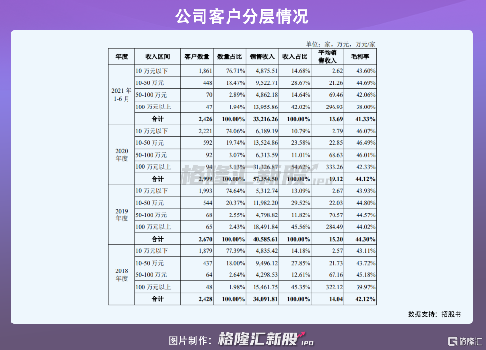 一博科技：创业板上市公司中报业绩预告未作强制性披露要求