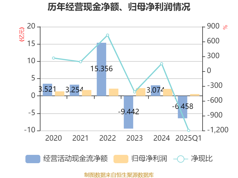 国药现代:2025年上半年净利6.72亿元 同比下降6.46%