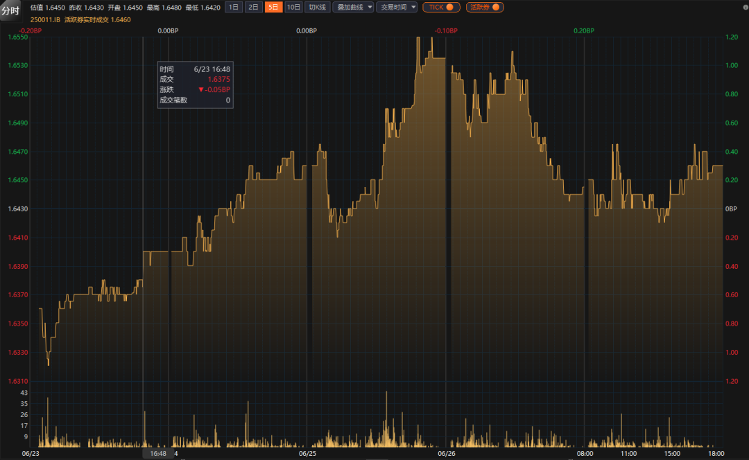 债市横盘低波震荡 TACO 交易短期波动或增 | 债圈大家说07.17