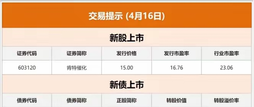 债市早参7月18日|上市当日4只科创债ETF破百亿;信用债续涨,全天成交超1200亿