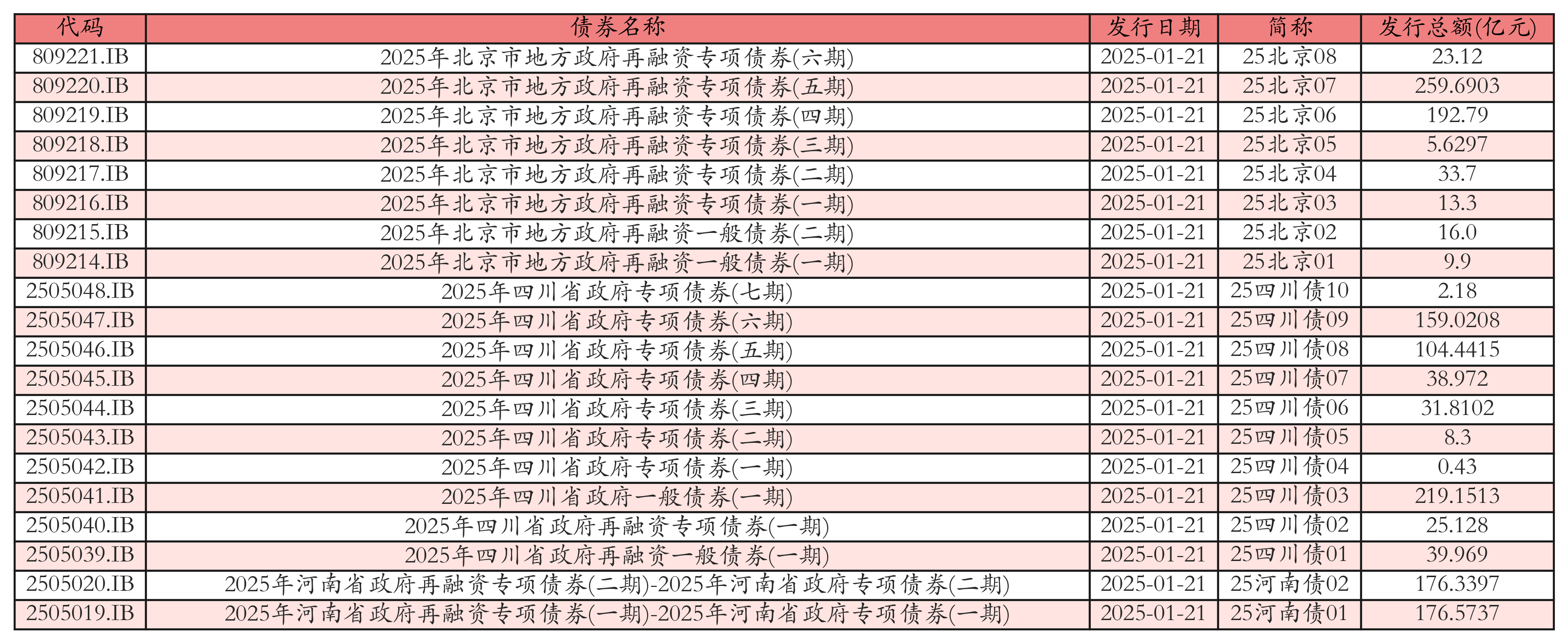 债市公告精选（7月18日）| 世茂集团预计境外债务重组将于今年7月21日生效