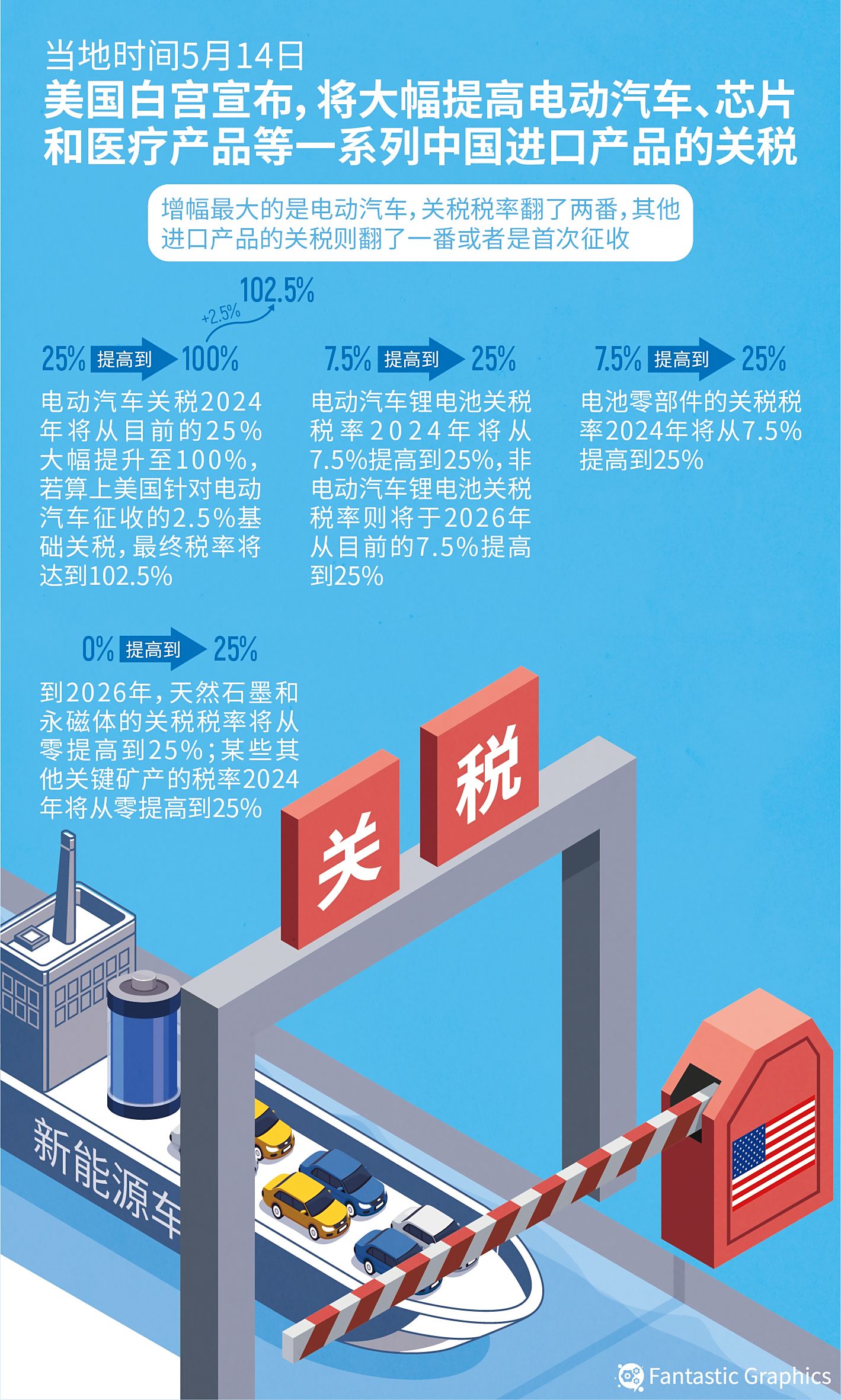 美债5月海外需求回升 中国持仓继续下降 加拿大从“卖卖卖”转为“买买买”