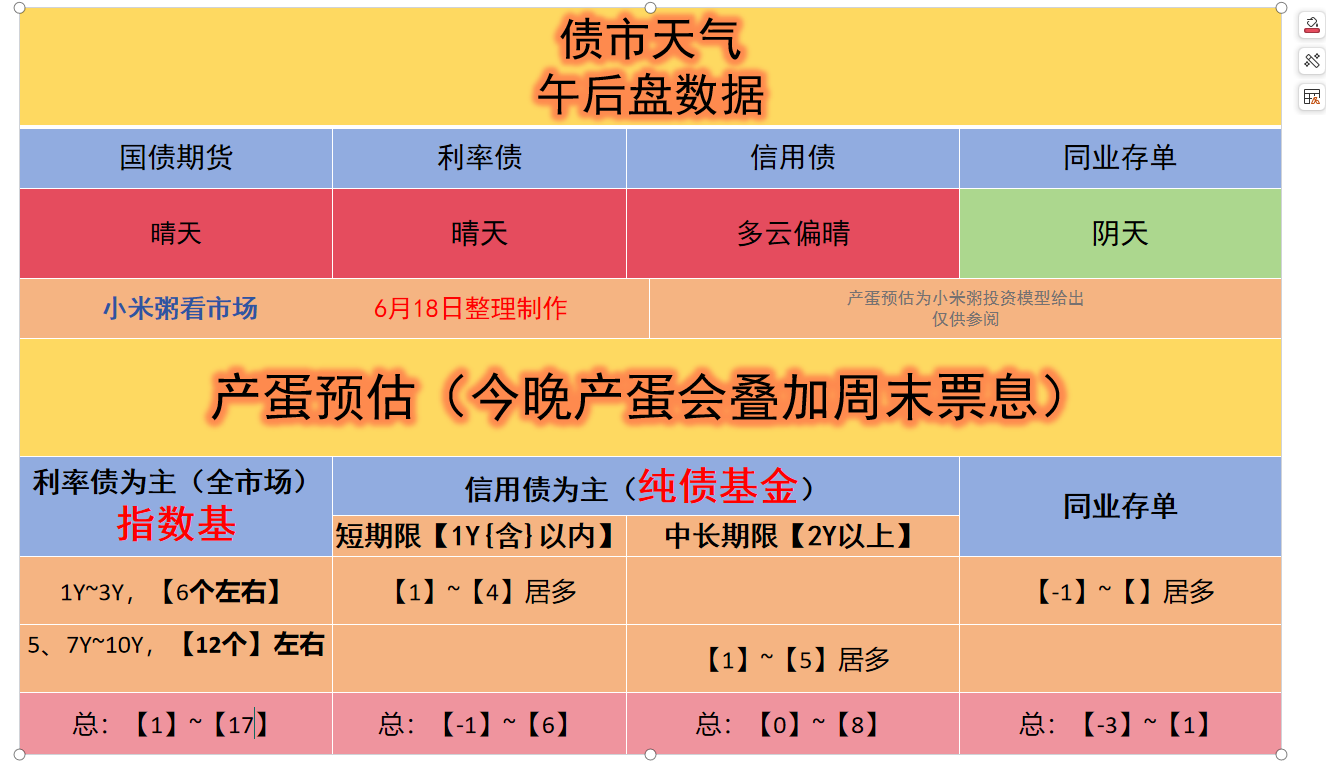 债市日报：7月18日