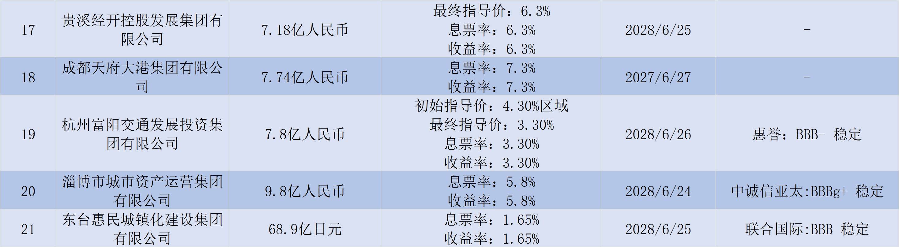 债市收盘|央行征求意见,拟取消对债券回购质押券进行冻结规定,利率债短端迅速翻红