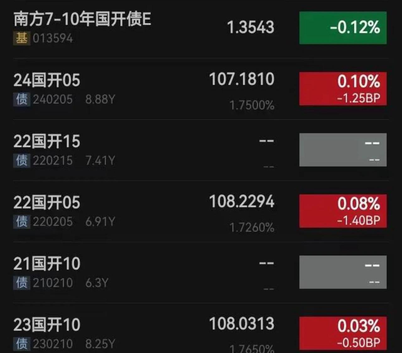 债市日报：7月18日