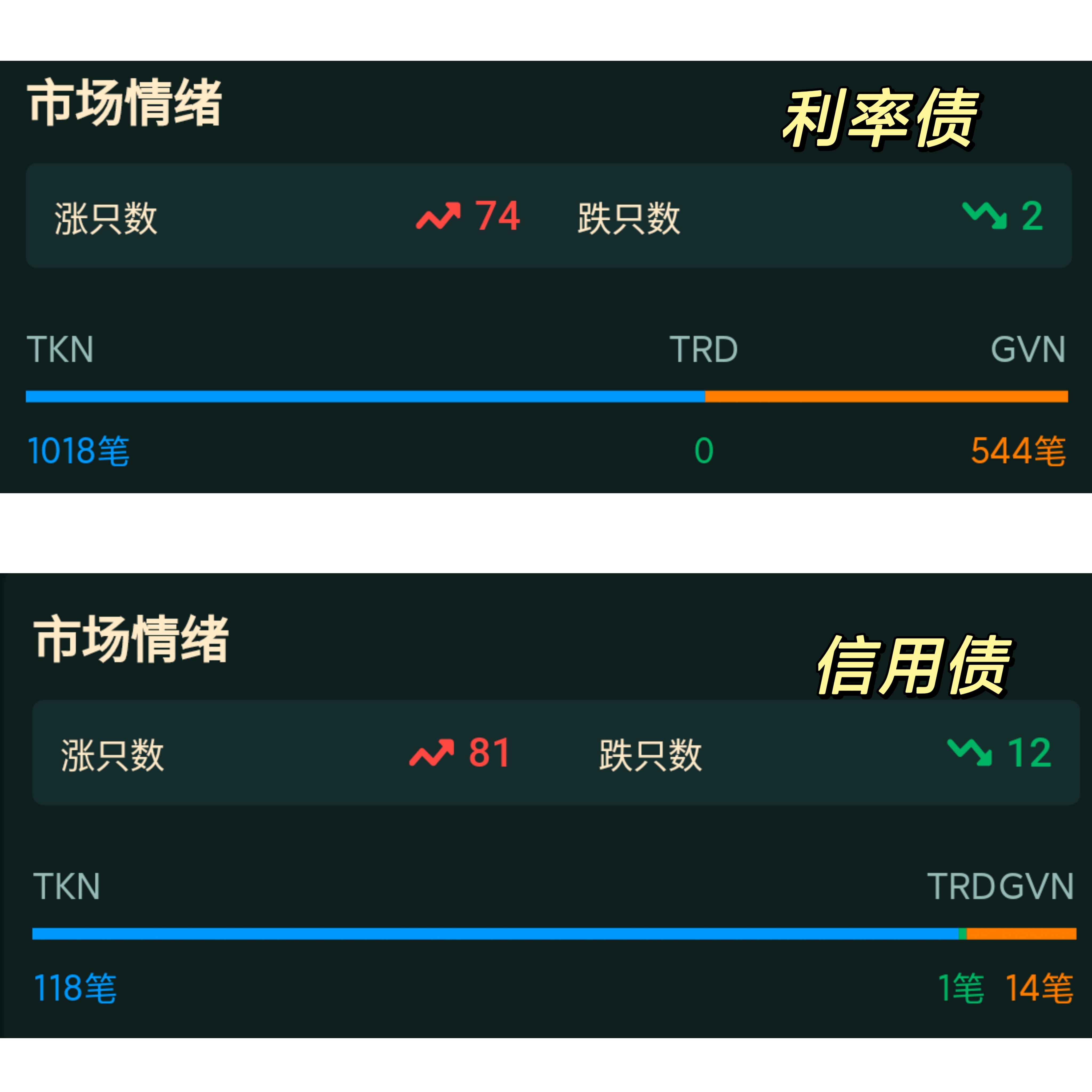 债市涨跌互现，利率债长端陷窄幅震荡，后续短期行情或趋“鸡肋”|机构要评