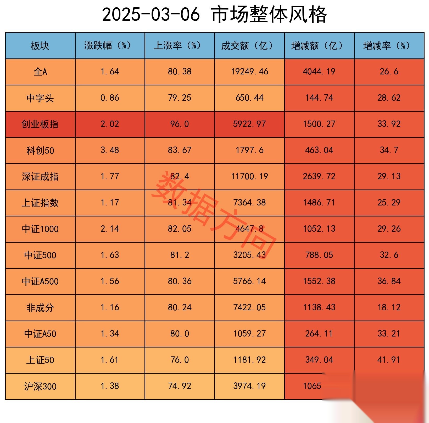 日均6万亿成交的市场迎巨变，债券回购质押券或取消冻结，影响几何？