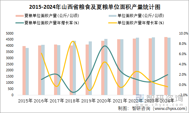 2025中国经济半年报丨夏粮产量2994.8亿斤